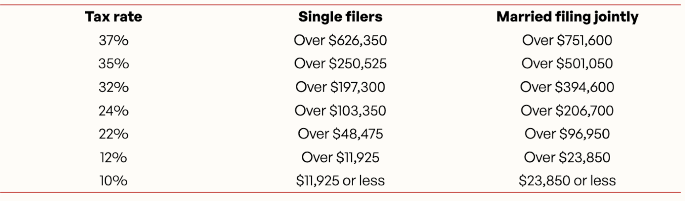 2025 tax brackets